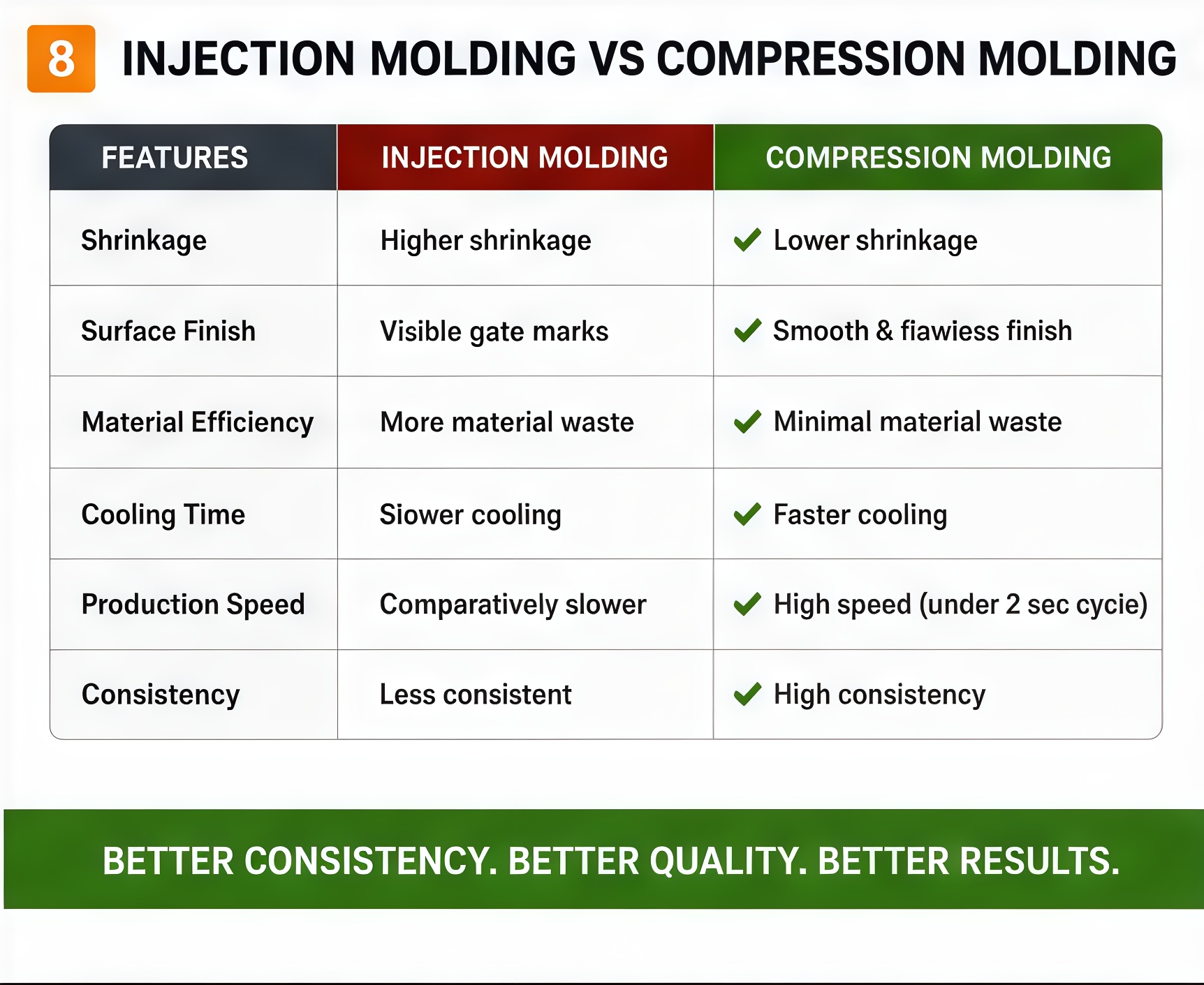 Injection Molding vs Compression Molding comparison for cap production